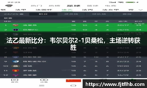 法乙最新比分：韦尔贝尔2-1贝桑松，主场逆转获胜