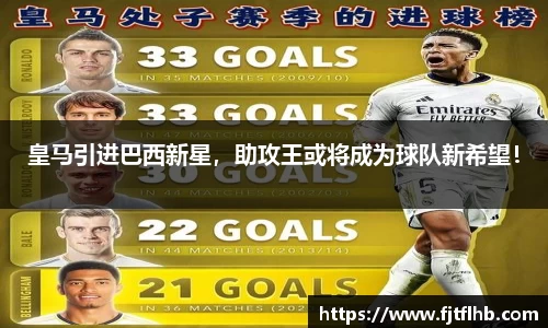 皇马引进巴西新星，助攻王或将成为球队新希望！
